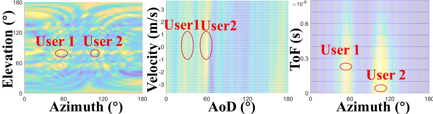 MURAL-Fi multi-user respiration authentication overview