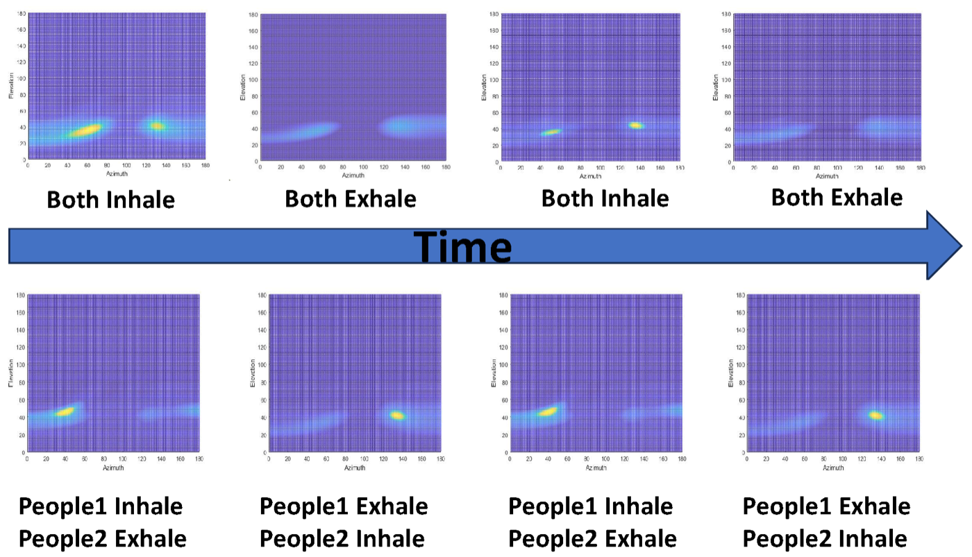 SpaceBeat identity-aware vital signs monitoring overview
